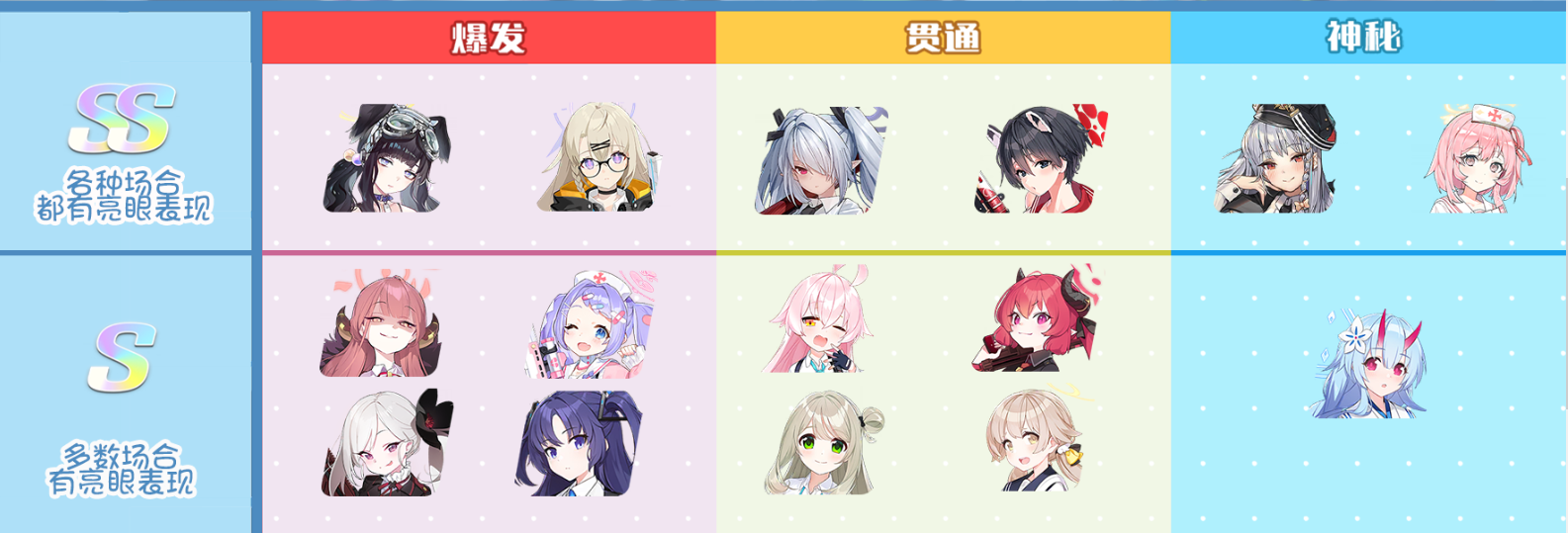 碧蓝档案全部角色介绍 蔚蓝档案全角色合集