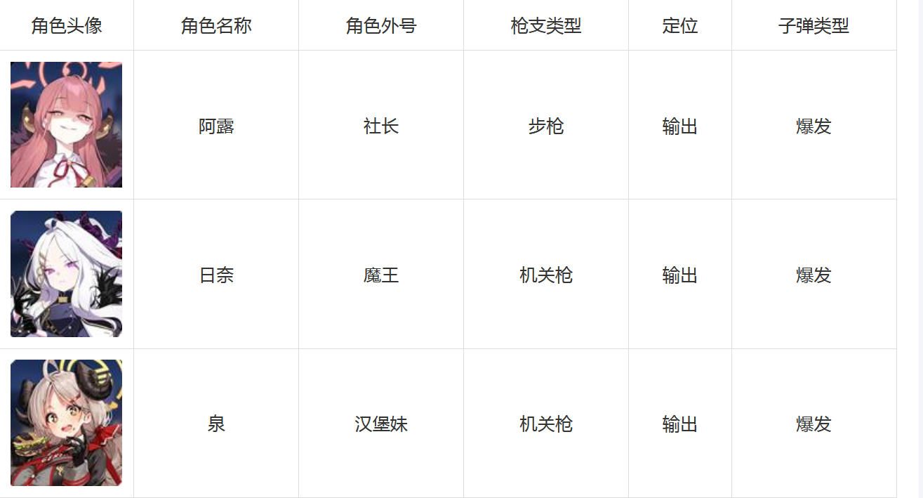 碧蓝档案角色技能大全 蔚蓝档案全角色图鉴汇总