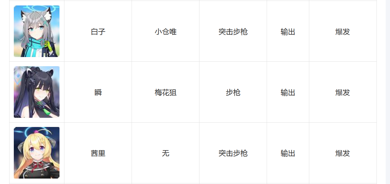 碧蓝档案角色技能大全 蔚蓝档案全角色图鉴汇总