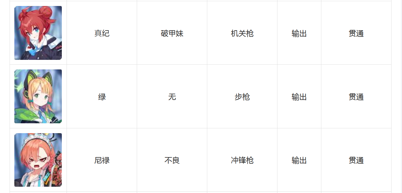 碧蓝档案角色技能大全 蔚蓝档案全角色图鉴汇总