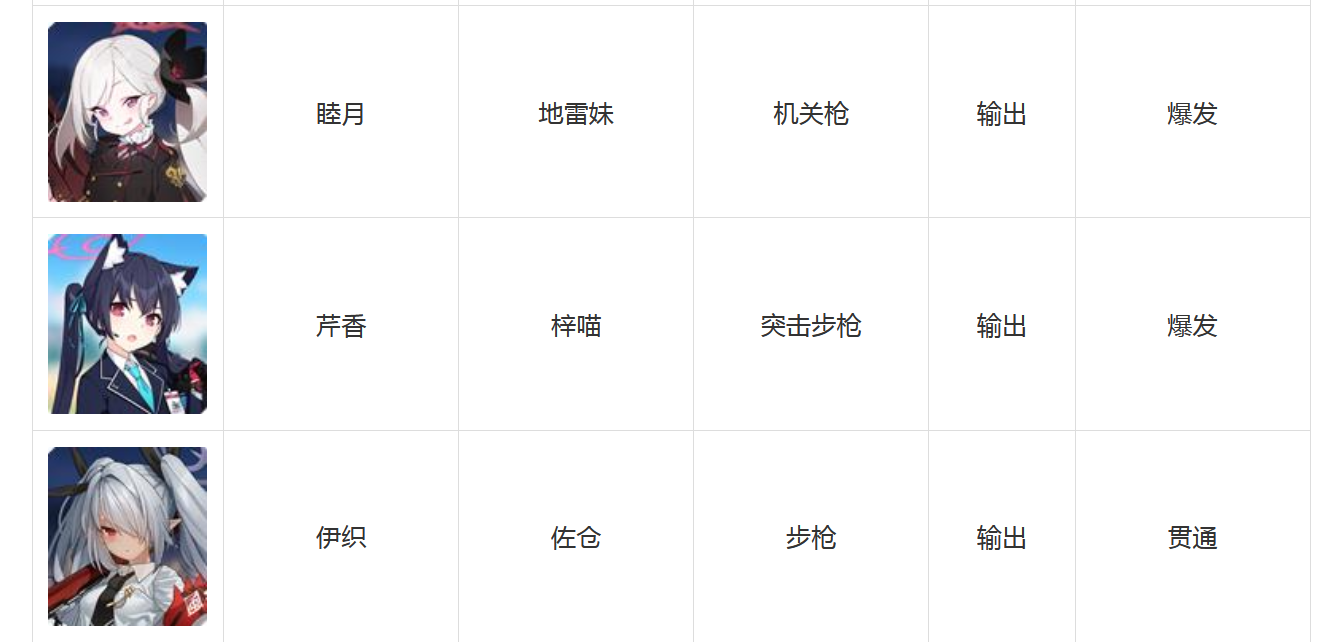 碧蓝档案角色技能大全 蔚蓝档案全角色图鉴汇总