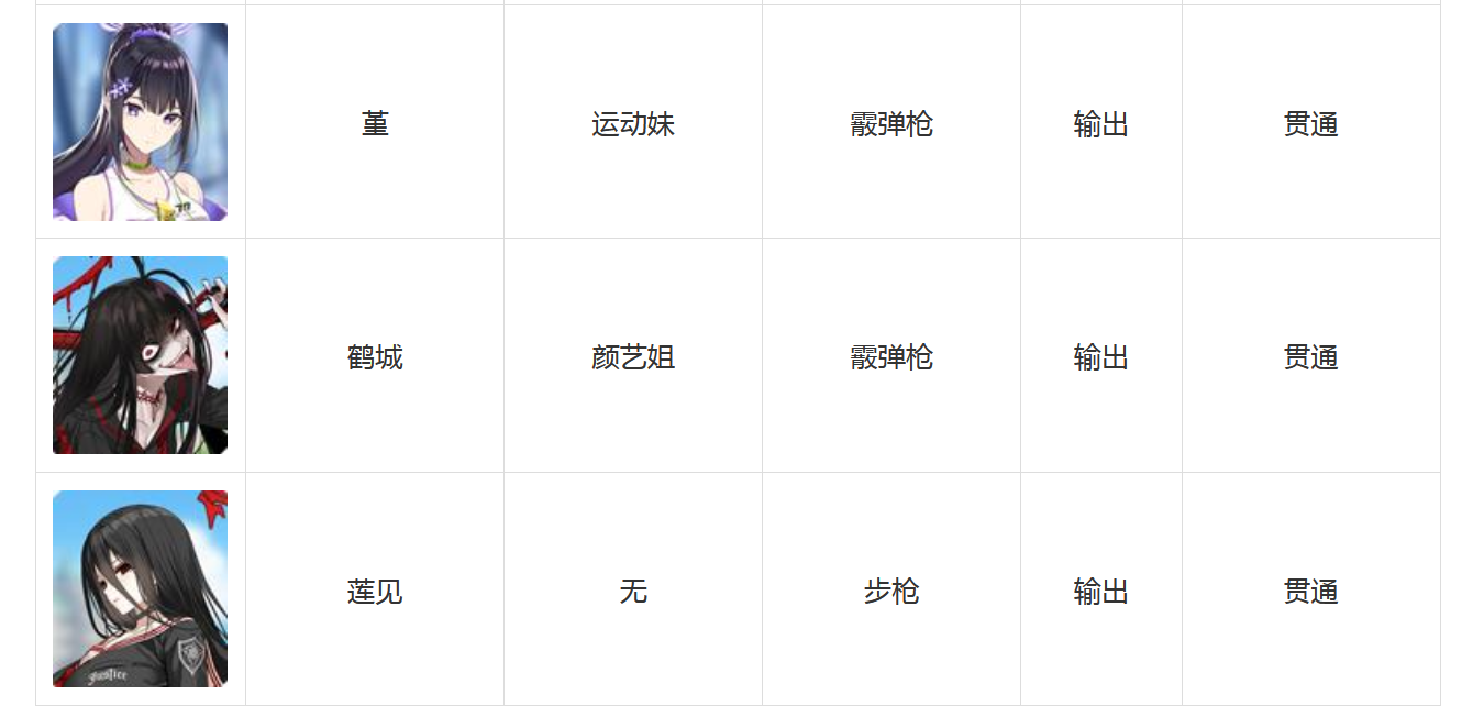 碧蓝档案角色技能大全 蔚蓝档案全角色图鉴汇总