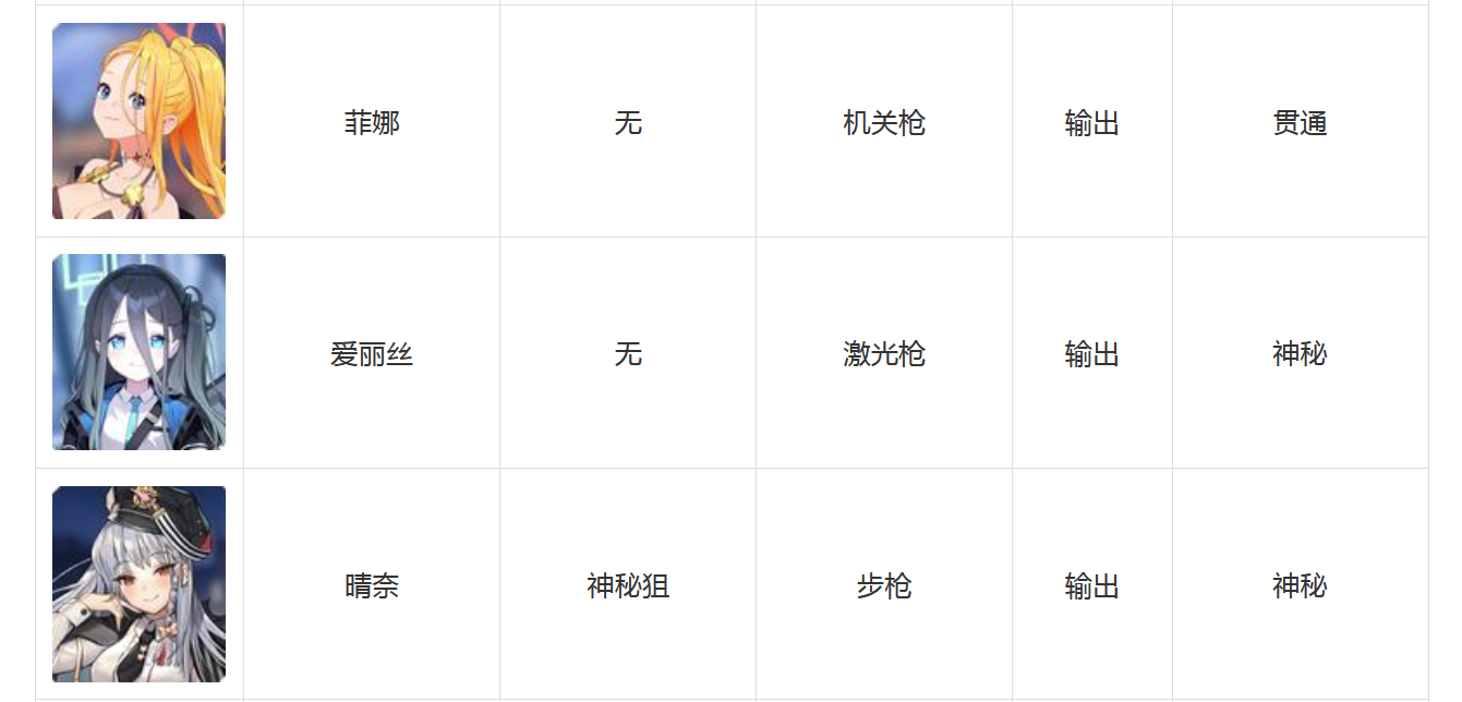 碧蓝档案角色技能大全 蔚蓝档案全角色图鉴汇总
