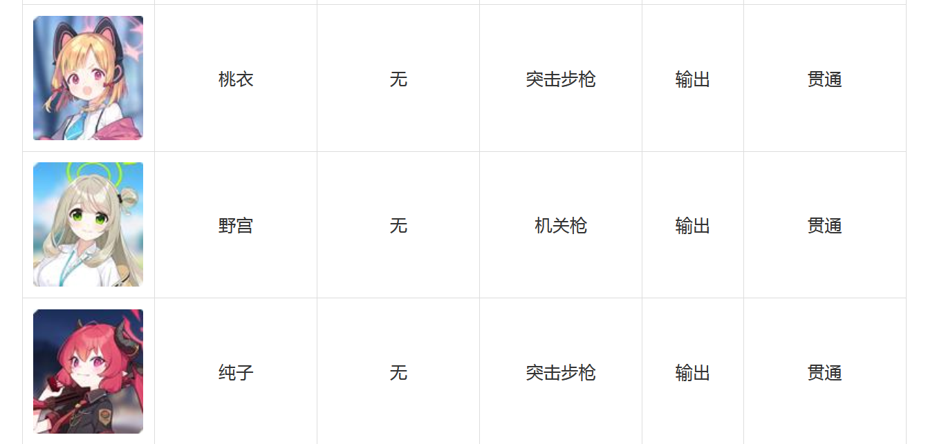 碧蓝档案角色技能大全 蔚蓝档案全角色图鉴汇总