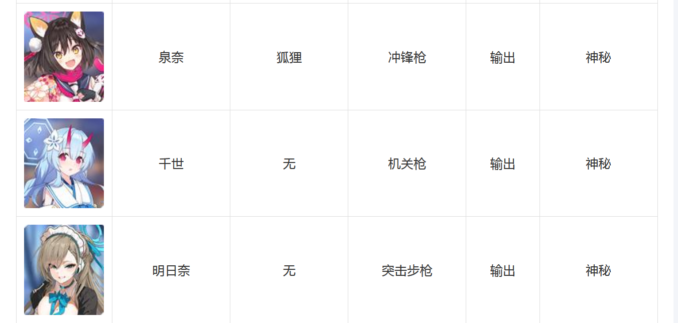 碧蓝档案角色技能大全 蔚蓝档案全角色图鉴汇总