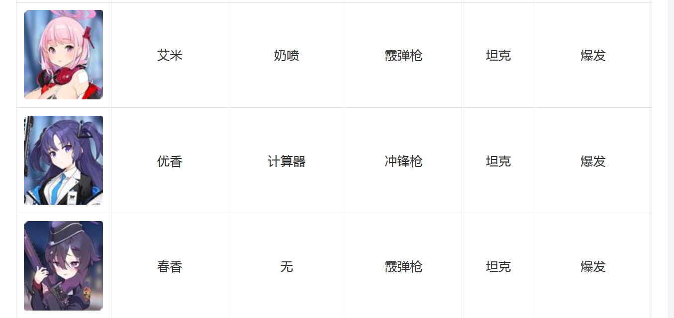碧蓝档案角色技能大全 蔚蓝档案全角色图鉴汇总
