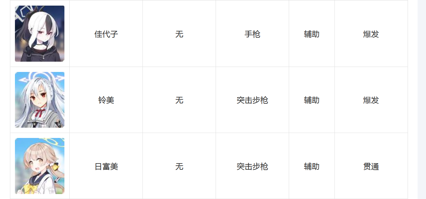 碧蓝档案角色技能大全 蔚蓝档案全角色图鉴汇总