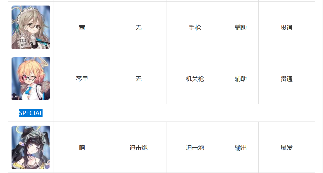 碧蓝档案角色技能大全 蔚蓝档案全角色图鉴汇总