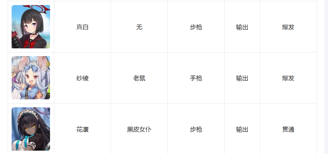 碧蓝档案角色技能大全 蔚蓝档案全角色图鉴汇总