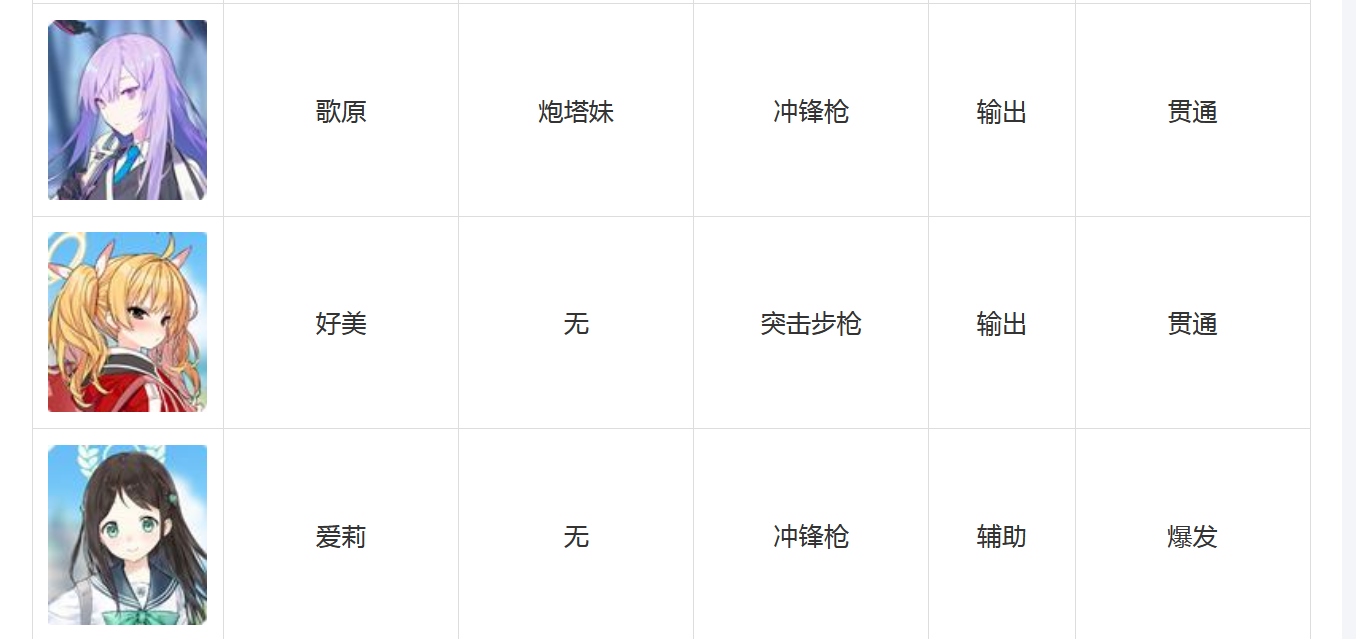 碧蓝档案角色技能大全 蔚蓝档案全角色图鉴汇总