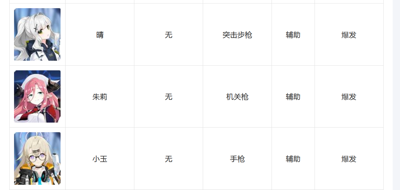 碧蓝档案角色技能大全 蔚蓝档案全角色图鉴汇总