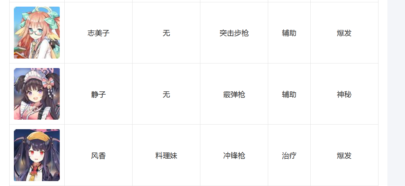 碧蓝档案角色技能大全 蔚蓝档案全角色图鉴汇总