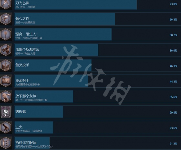 《生化危机4重制版》成就怎么解锁？成就攻略要点一览