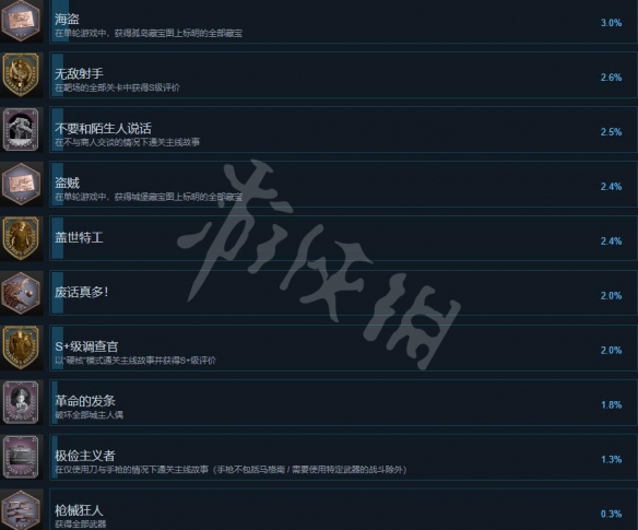 《生化危机4重制版》成就怎么解锁？成就攻略要点一览