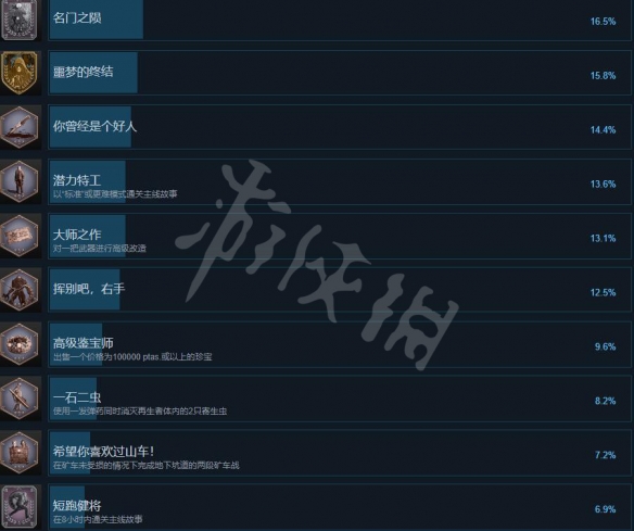 《生化危机4重制版》成就怎么解锁？成就攻略要点一览