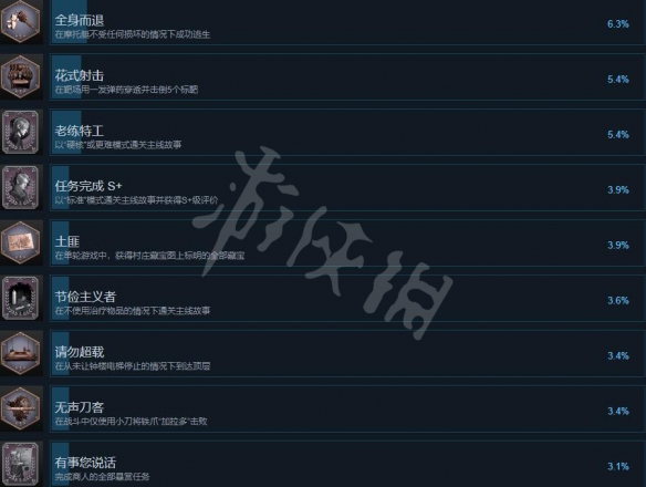 《生化危机4重制版》成就怎么解锁？成就攻略要点一览