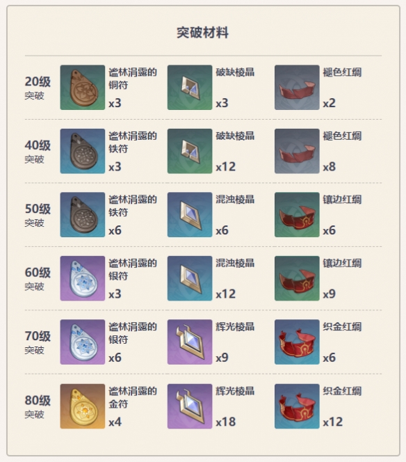 《原神》西福斯的月光武器好用吗？西福斯的月光武器属性介绍