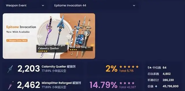 《原神》绫华流水不敌申鹤介绍  申鹤流水多少？