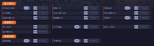 《莱莎的炼金工房3》修改器及使用方法说明 莱莎的炼金工房3修改器怎么用
