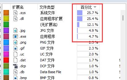 WizTree怎么给c盘瘦身-WizTree给c盘瘦身的具体方法
