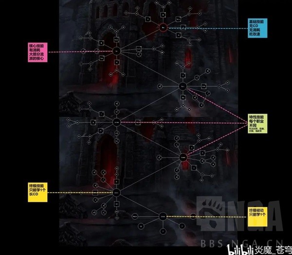《暗黑破坏神4》公测版技能机制详解