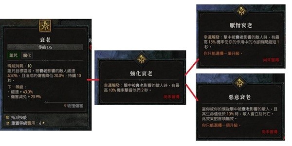 《暗黑破坏神4》公测版尸爆召唤流死灵法师Build分享