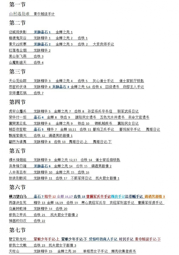 《卧龙苍天陨落》每章节重要物品一览  每章节都有哪些重要物品？