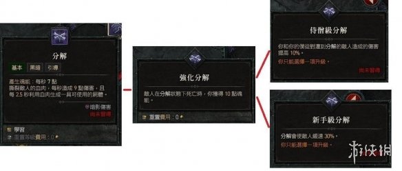 《暗黑破坏神4》死灵法师召唤流怎么玩？死灵法师尸爆召唤流技能搭配