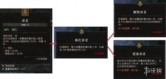 《暗黑破坏神4》死灵法师召唤流怎么玩？死灵法师尸爆召唤流技能搭配