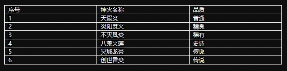 《无畏契约》游戏报错怎么办？错误代码解决方法分享