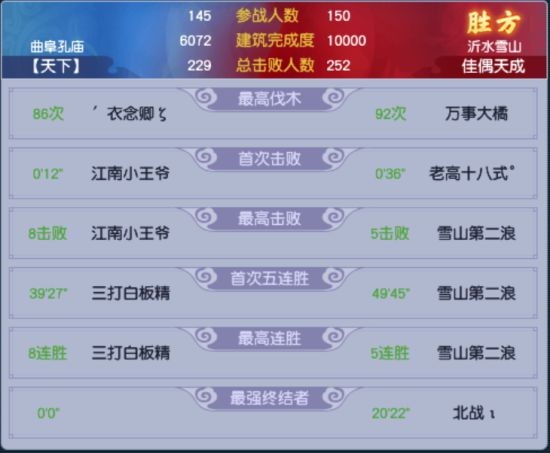 第九联跨服联赛收官：折戟夺冠佳偶摘季