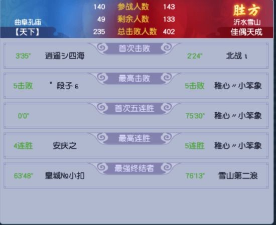 第九联跨服联赛收官：折戟夺冠佳偶摘季
