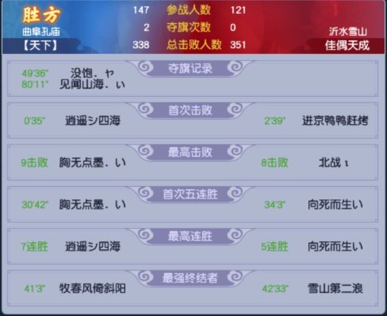 第九联跨服联赛收官：折戟夺冠佳偶摘季