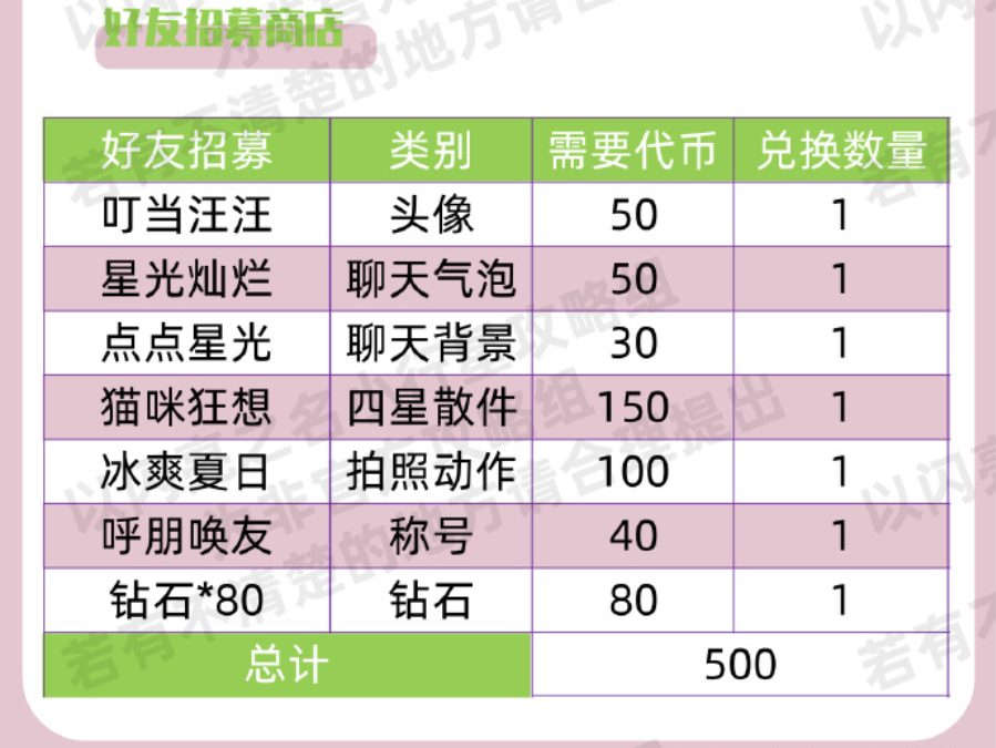 以闪亮之名好友招募攻略分享 以闪亮之名邀请方法分享
