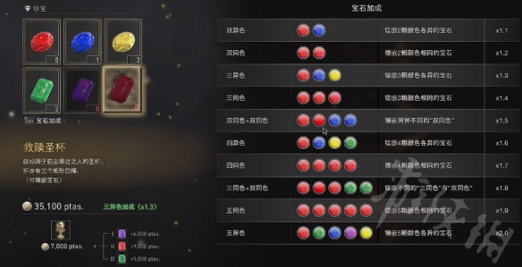 《生化危机4重制版》宝石组合列表一览  宝石怎么利益最大化？