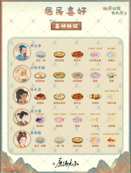 桃源深处有人家全村民喜好汇总 桃源深处有人家村民喜好大全