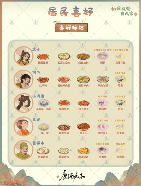 桃源深处有人家全村民喜好汇总 桃源深处有人家村民喜好大全