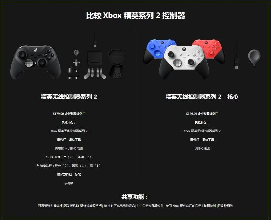 Xbox精英版2代手柄青春版新配色公布：经典红与蓝