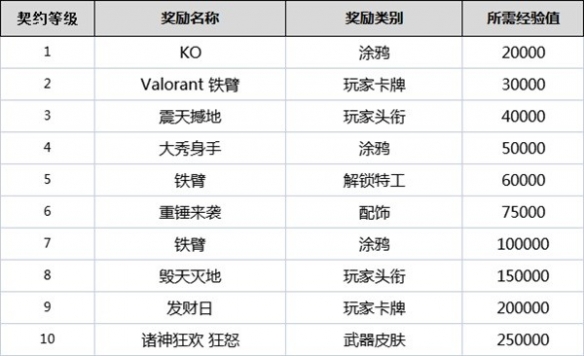 霸榜Steam的命运方舟亮相WeGame游戏之夜 国服先锋体验即将开启