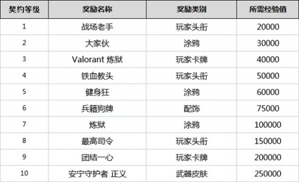 霸榜Steam的命运方舟亮相WeGame游戏之夜 国服先锋体验即将开启