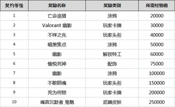 霸榜Steam的命运方舟亮相WeGame游戏之夜 国服先锋体验即将开启