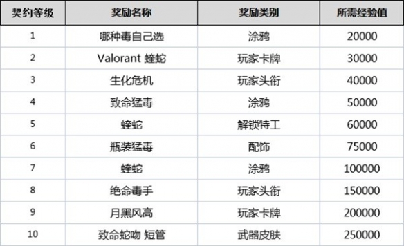 霸榜Steam的命运方舟亮相WeGame游戏之夜 国服先锋体验即将开启