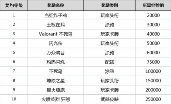 霸榜Steam的命运方舟亮相WeGame游戏之夜 国服先锋体验即将开启