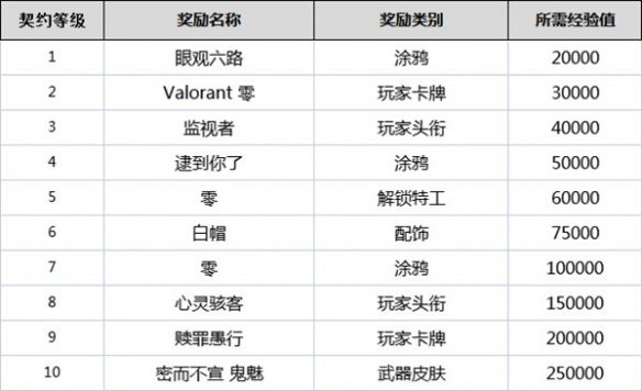 霸榜Steam的命运方舟亮相WeGame游戏之夜 国服先锋体验即将开启