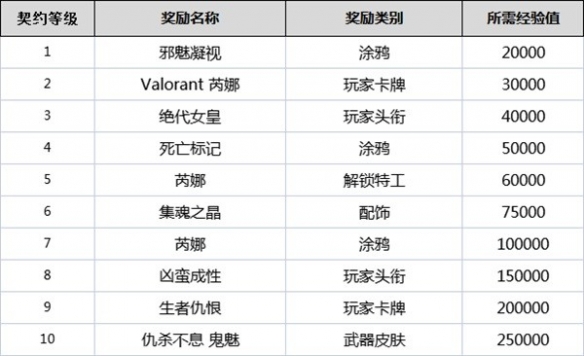 霸榜Steam的命运方舟亮相WeGame游戏之夜 国服先锋体验即将开启