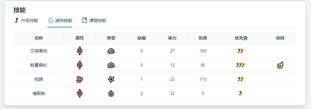 temtem柔仓枭腾兽信息 柔仓枭腾兽图鉴一览