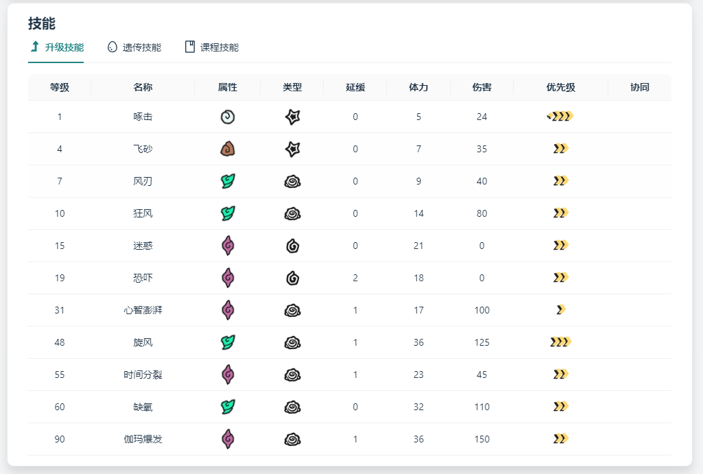 temtem柔仓枭腾兽信息 柔仓枭腾兽图鉴一览