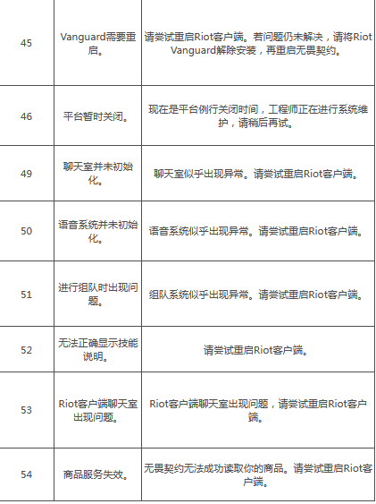 无畏契约报错怎么办 错误代码解决方法汇总