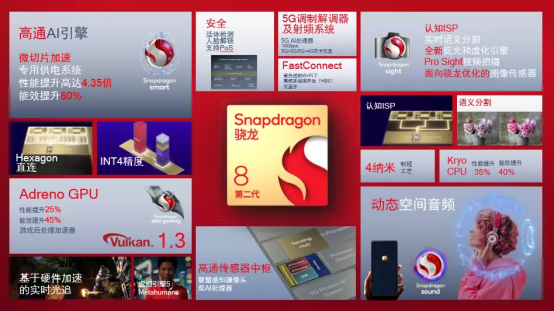1346106跑分！ 腾讯ROG游戏手机7现身安兔兔性能跑分榜