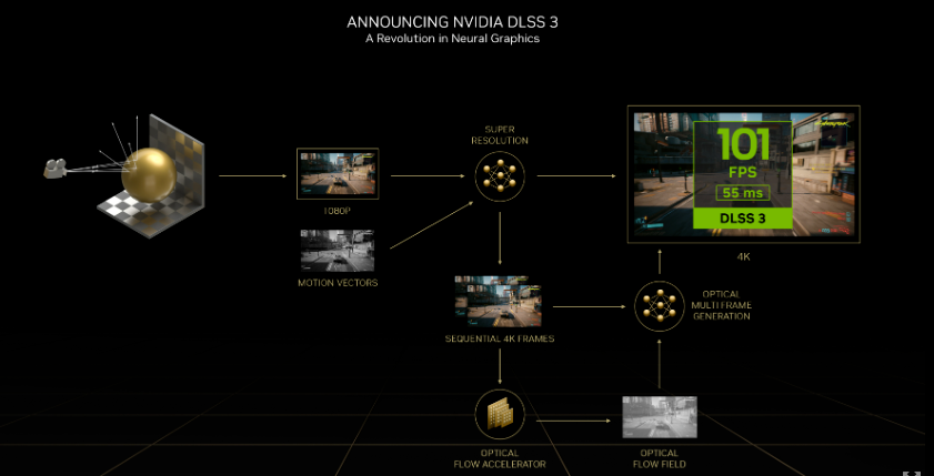 本周新增3款游戏支持DLSS 2 耕升 GeForce RTX 玩家可享流畅游戏体验